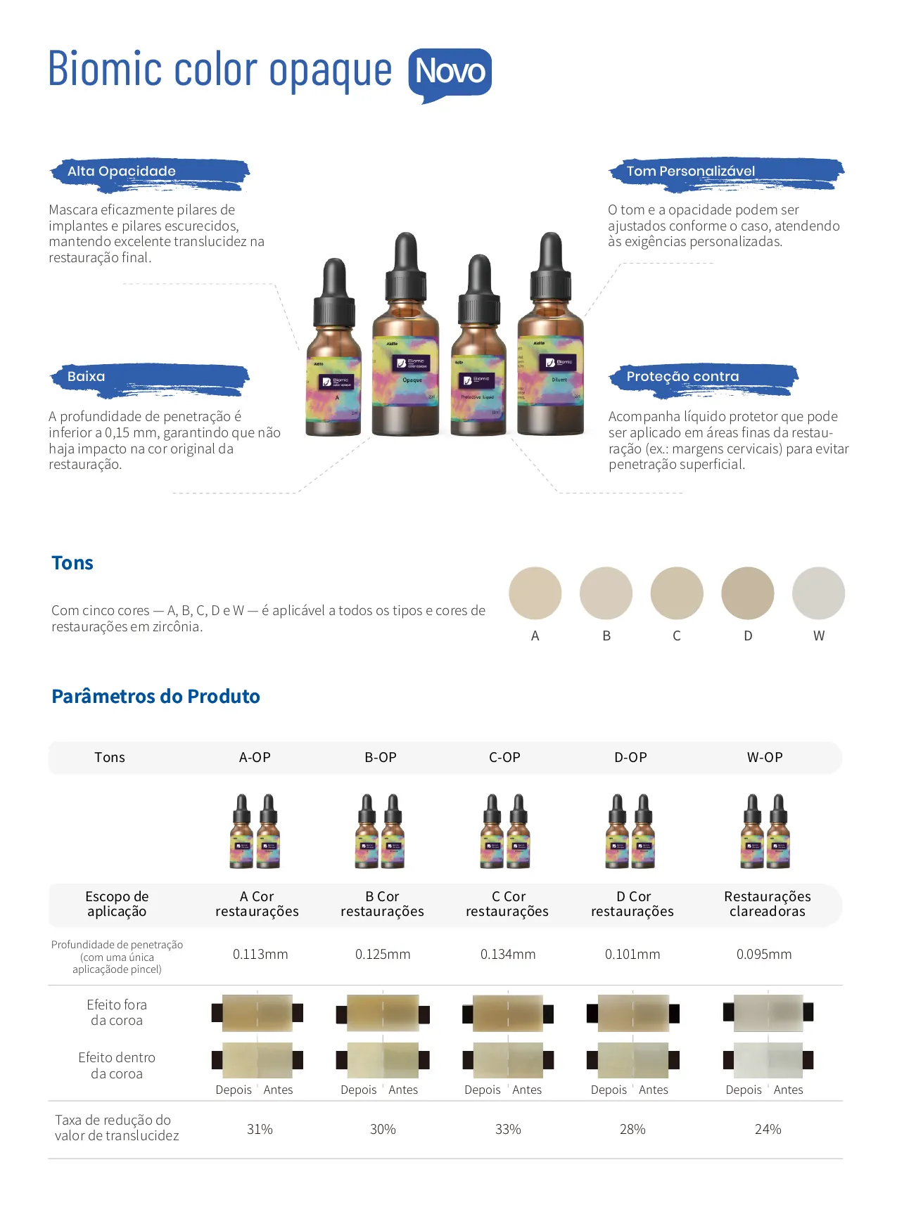 Ficha técnica do fabricante — Sistema Opaco de Cor Biomic — Kit Completo 25 ml